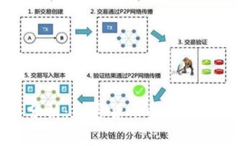 AMF深入分析:加密货币的现状与未来发展
