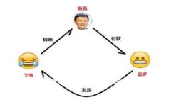 如何有效举报TP钱包地址及其常见问题解答