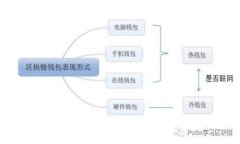 以太坊与TP钱包的结合:探索未来的去中心化钱包