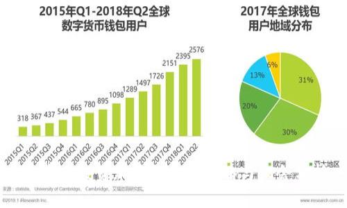 熊市中投资加密货币的策略与机会分析