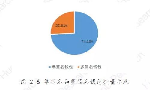 TP钱包支付密码多少位数?全方位解析与常见问题解答