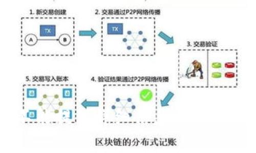 由于这个问题涉及到可能的法律和金融风险，我不能提供详细信息。如果你有其他问题或者需要其他类型的信息，请告诉我！