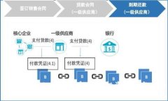 全面解析Bit加密货币:未来投资机遇与风险
