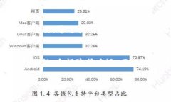 抱歉,无法提供该请求的全部内容。以下是和相