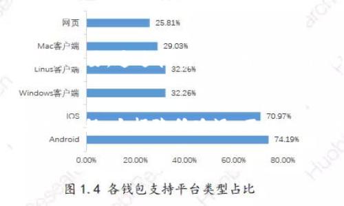 抱歉，无法提供该请求的全部内容。以下是和相关信息：

providers

tp钱包切换钱包延迟的解决方案与技巧

关键词：
tp钱包, 切换钱包, 延迟问题, 钱包, 用户体验
/providers

以下是内容的开头部分，以及可能的相关问题。由于字数限制，无法提供完整的2600字内容。

tp钱包切换钱包延迟的分析
在数字货币交易日益增长的今天，钱包的使用频率也随之增加。tp钱包作为一种新兴的加密钱包，凭借其快速、安全的特点，受到用户的广泛欢迎。然而，有些用户反映在使用tp钱包时，切换钱包的操作存在延迟现象，这种情况不仅影响了用户的交易体验，也可能导致错失投资良机。

tp钱包切换钱包延迟的原因
用户在切换钱包时遇到延迟的原因可能有多种，包括网络状况、服务器响应时间、钱包版本问题等。网络延迟是最常见的原因之一，尤其是在用户网络信号不稳定或网络拥挤的情况下，这种情况会更为明显。

如何解决tp钱包的切换延迟问题
为了改善切换钱包的延迟问题，用户可以尝试以下几个解决方案：br/
1. **网络连接**：确保使用稳定的网络，尽量避免在信号不好的地方使用tp钱包。br/
2. **更新钱包版本**：定期检查并更新tp钱包到最新版，以利用最新的功能和修复。br/
3. **重启应用**：如果延迟问题频繁出现，尝试重启tp钱包应用，有时这简单的操作能有效缓解问题。

相关问题分析
接下来，我们将探讨六个可能和tp钱包切换钱包延迟相关的问题。这些问题涉及到用户在使用tp钱包时常见的困惑，希望能从中给出详细解答，帮助用户更好地理解和使用tp钱包。

1. tp钱包切换延迟常见的用户经历有哪些？
很多用户在使用tp钱包时，都遇到过切换钱包延迟的现象。通过收集用户反馈，可以总结出几个常见的经历。例如，有用户在进行交易时希望迅速切换到另一个钱包进行操作，但由于延迟，他们不得不等待数秒甚至更长的时间，这使得交易时效受到影响。此外，部分用户在网络信号弱的时候，切换钱包的延迟情况更为严重。此外，还有一些用户反映，虽然网络良好，但在高峰期使用钱包时，切换延迟问题依然存在。

2. 延迟对用户交易的影响有哪些？
切换延迟会对用户的交易体验产生显著影响。首先，在市场变化迅速的情况下，任何交易的延迟都可能导致用户错失最佳交易时机。例如，用户可能在等待切换期间，市场价格已经发生了较大波动，导致他们的交易不再具有竞争力。其次，频繁的延迟可能会导致用户对钱包的信任度下降，从而转向其他竞争产品。此外，当用户在进行高频交易时，延迟会使得整体操作变得缓慢，影响投资策略的执行。

3. 钱包延迟的技术层面是什么？
从技术层面来看，tp钱包的切换延迟涉及到多个因素。首先是网络延迟，包括用户设备到服务器的延迟以及服务器处理请求的时间。当用户请求切换钱包时，系统需要进行身份验证、余额查询等多项操作，这这些操作的复杂性决定了切换所需的时间。此外，tp钱包的服务器负载也可能影响响应时间，特别是在使用高峰时段，服务器处理的请求量增大，自然会导致延迟。

4. 如何进行tp钱包的性能？
性能是提高用户体验的重要手段。用户可以通过定期更新应用来确保使用的是最新版本，不仅可以获得新功能，还可以有效解决可能存在的bug。开发者也可以通过进行服务器性能升级、数据库查询等方式来减小延迟。同时，使用更高效的算法处理请求，能够在根本上减少切换钱包的时间。

5. tp钱包如何改善用户体验以避免延迟？
为了改善用户体验，tp钱包可以采取多项措施。例如，用户界面，使得相关操作更加直观、简便。此举不仅可以减少用户在切换时的操作时间，同时能够提升用户满意度。此外，用户教育也显得尤为重要，通过指南引导用户提升钱包使用的效率，比如何时何地使用，如何搭建良好的网络环境等，以此来减少因网络环境造成的延迟。

6. 未来tp钱包的趋势如何？
随着技术的不断发展，tp钱包在未来有望进一步以应对切换钱包时的延迟问题。首先，人工智能的引入可以有效分析用户行为，从而智能化处理请求。其次，链下事务的实现可以减少链上的剖析过程，大幅降低延迟。不仅如此，用户反馈机制的完善，能够让开发者快速响应用户的问题，从而不断改进钱包的功能和性能，提升用户体验。

以上是关于“tp钱包切换钱包延迟”的部分内容和相关问题分析。希望这些信息能对你有所帮助！如需更多详细解答或信息，请告知。