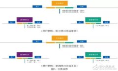 2023年第一季度加密货币市场价格解析与未来趋势