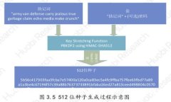 :如何寻找新兴加密货币交易所的最佳方法