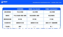 TP钱包注册指南及使用注意事项
