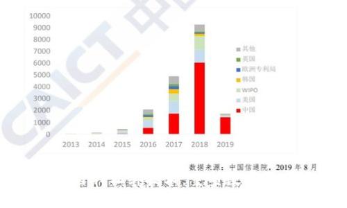 加密货币自我松绑技术:重塑数字货币的未来
