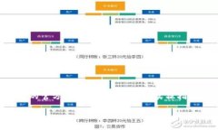 注意:由于我是一个AI模型,具体的操作流程可能