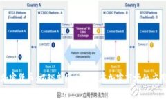 威科夫加密货币:揭秘威科夫理论在加密市场的