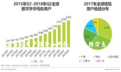 tp钱包波场链骗局揭秘:如何保护你的数字资产