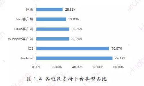如何将FIL转移到TP钱包:详细步骤与注意事项