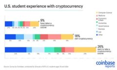 ICX加密货币详解:前景、技术与投资分析
