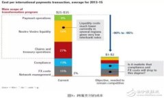 光盘加密货币APP:安全存储与交易的完美结合