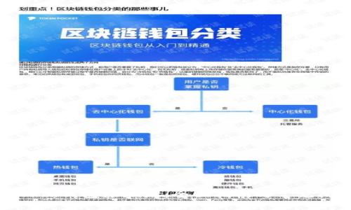 如何找回TP钱包原地址:全面指南与常见问题解答