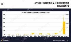 : 如何在TP钱包中查看币池信息:完整指南