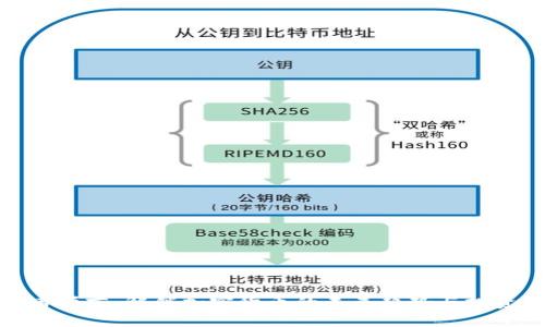 穿越者预言:解锁加密货币的未来趋势与投资机会