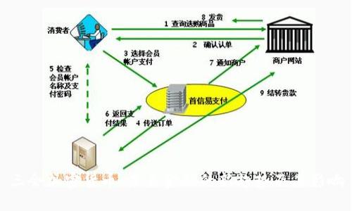 三会加密货币:未来金融的新趋势及其影响