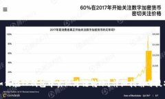 如何在TP钱包中实现跨链转账?详细指南与技巧