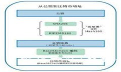 全球加密货币用户突破一亿:趋势、影响及未来