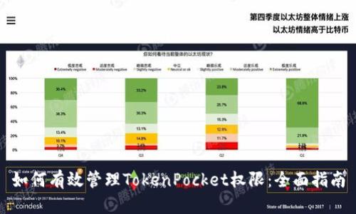 如何有效管理TokenPocket权限:全面指南