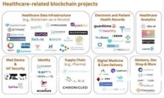 TP钱包如何显示交易所价格:全面指南