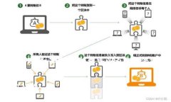 注意:由于篇幅限制,以下内容不太可能完整到