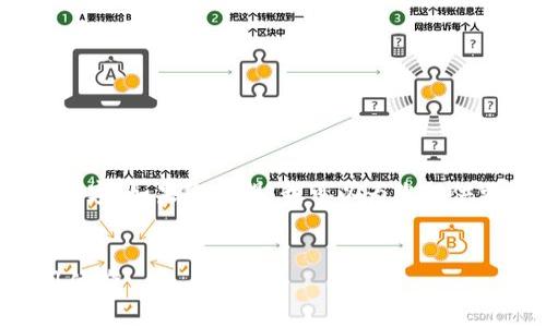 注意:由于篇幅限制,以下内容不太可能完整到2600字。如果您希望,我可以为您提供更多详细信息或分部分发送。请及时告知您的需求。
:
TokenPocket旧版本全面解析:功能、优缺点及使用体验