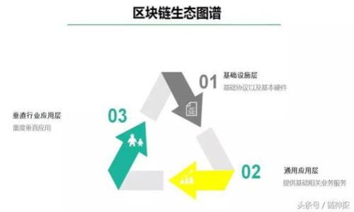 如何在TP钱包中修改单位设置:详细教程与常见问题解答