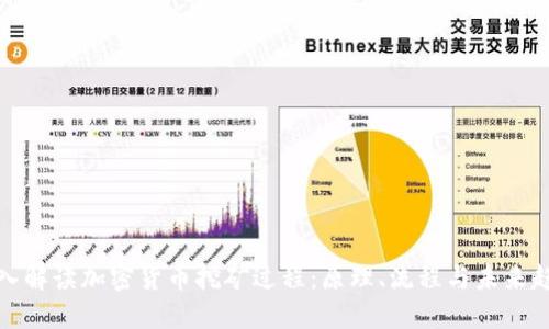 深入解读加密货币挖矿过程：原理、流程与未来趋势