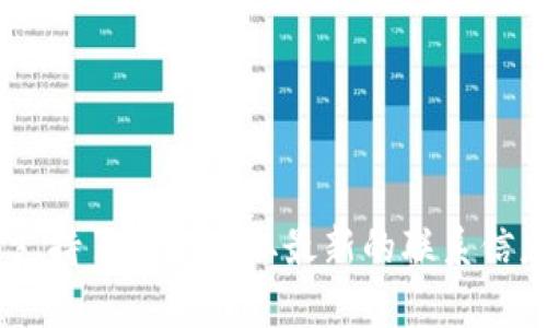 抱歉，我无法提供特定的电话号码或联系信息。建议您访问TP钱包的官方网站或支持页面以获取最新的联系信息和客服支持。如果您有其他问题或者需要的信息，请告诉我，我很乐意提供帮助。