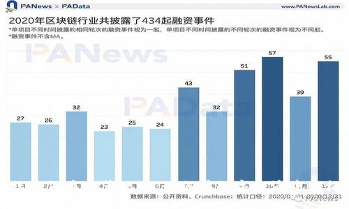 加密社区货币变革思维：如何在数字经济中重构价值