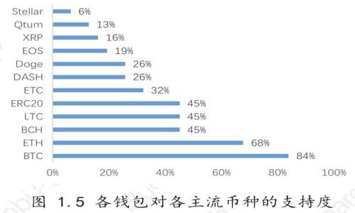 bipti如何防范超级黑客盗取加密货币的威胁