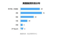 钱币演化：从传统货币到加密货币的转变