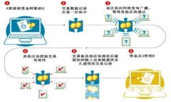 完全隐私与安全：深入探索不能追踪的加密货币