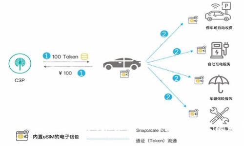 联合广场加密货币：未来金融的创新与发展趋势