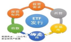 巴菲特对加密货币的态度与市场价格分析