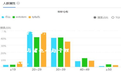 biao ti/biao ti我国加密货币现状分析：政策、市场及未来展望/biao ti

加密货币, 数字货币, 央行数字货币, 区块链, 投资风险/guanjianci

一、引言
近年来，加密货币因其去中心化、资产匿名性及高收益率而受到全球投资者的广泛关注。在中国，加密货币的兴起同样引发了热烈讨论。而在中国是否存在合法的加密货币？政策、市场状况以及未来的发展趋势都是值得深入探讨的议题。

二、我国加密货币的政策背景
作为全球对加密货币监管最为严格的国家之一，中国政府从2017年开始依次出台了多项法律法规，限制加密货币交易和ICO（首次代币发行）。虽然这些政策大多数针对的是市场行为，但也从中反映了政府对加密货币的态度以及对市场波动风险的重视。
2017年9月，中国人民银行等七部门联合发布了对ICO的禁令，并要求各类交易所停止代币交易。这一政策的实施，标志着中国对加密货币的监管进入了更为严格的阶段。同时，尽管加密货币的交易受到限制，中国政府也开始关注区块链技术的应用，特别是在金融、物流等领域。
2020年，中国央行正式启动了数字货币的研发工作，推出了央行数字货币（CBDC），也即数字人民币。数字人民币不仅具备了法定货币的地位，同时通过减少现金流通的方式，也试图从根本上压制非法加密货币交易的潜在风险。

三、我国市场对加密货币的反应
尽管中国政府对加密货币的监管日益严格，但市场对其的关注度却迅速提升。尤其在2020年到2021年期间，比特币等加密货币的价格暴涨，引发了全国范围内的投资热潮。
根据一些调查数据显示，许多年轻投资者抱着“跟风”或“投机”的心理进入加密货币市场，甚至不惜冒着不小的风险进行投资。这种现象在社交媒体和投资论坛上得到了很好的印证，一些投资者往往在网络上分享他们的投资经验与资源，这也在某种程度上助长了加密货币投资的风气。
不过，随着市场状况的波动，越来越多的投资者意识到加密货币的投资风险。许多人在经历了极大的财务损失后，开始呼吁加强对市场的监管和指导。

四、加密货币的技术基础——区块链
加密货币的核心技术是区块链。区块链技术的出现解决了传统金融系统面临的许多问题，使得去中心化的交易变得可行。它通过分布式账本的方式，确保了交易的透明性、安全性和不可篡改性。
中国在区块链技术方面的研发和应用也在快速推进，包括金融科技、供应链管理等多个领域已经尝试应用这项技术。例如，中国的一些银行已经在区块链的基础上开发了跨境支付系统，从而提高了资金流动的效率。
然而，区块链技术的发展与加密货币的监管并非相互独立的两码事。尽管技术发展迅速，如何在保护投资者权益的情况下，利用区块链技术推动金融创新仍然是一个复杂的问题。

五、未来展望——加密货币的发展方向
展望未来，加密货币在中国的发展可能会受到更多的政策引导与市场调整。一方面，央行数字货币的推出可能会影响到加密货币的市场价值和投资方向。另一方面，如果全球范围内，尤其是美国等国家对加密货币的监管趋于宽松，这将会吸引大量的投资理念和资金流入。
与此同时，投资者需要更加理性和审慎，关注投资的风险，做出更加明智的投资决策。在政策环境发展的同时，金融科技的创新也会推动整个市场的变革。

六、常见问题与解答

问题1：加密货币在中国的法律地位如何？
加密货币在中国的法律地位不明确。政府对加密货币交易和ICO的禁令使得这些数字资产在法律上处于灰色地带。不仅如此，相比于法定货币，加密货币并未被正式承认为合法资产。这意味着投资加密货币存在较高的法律风险，投资者在进行交易时需谨慎。

问题2：数字人民币如何影响加密货币市场？
数字人民币的推出被看作是对加密货币市场的一种正面回应。作为法定数字货币，数字人民币的推出可能会吸引那些对加密货币感兴趣但又对其风险感到担忧的投资者重新回归到国家承认的金融环境。此外，数字人民币的安全特性和便利性可能会减少加密货币的市场需求。

问题3：普通投资者如何参与加密货币市场？
普通投资者参与加密货币市场一般通过线上交易平台进行交易。首先，投资者需要选择一个安全可信的交易所，并注册账号。随后，用户可以通过法定货币购买各种加密货币。然而，由于市场波动性大，普通投资者在参与时应仔细研判市场，合理配置资产，控制风险。

问题4：加密货币的投资风险主要有哪些？
加密货币的投资风险主要包括市场风险、法律风险和技术风险。市场风险体现在加密货币价格的剧烈波动上，投资者可能因短期内的市场变动而遭受重大损失。法律风险在于政策的不确定性和限制，投资者可能因为违反法规而受到罚款等行政处罚。技术风险则包括钱包安全、交易所安全等方面的问题，这些都可能导致个人资产损失。

问题5：如何判断加密货币项目的好坏？
判断一个加密货币项目的好坏，投资者需要关注项目的白皮书内容、团队背景及技术方案。白皮书应详细说明项目的目的、发展计划、市场分析及技术架构等方面。此外，研究团队的背景与经验也能够提供进一步的可信度，确保其具备实施能力。最后，市场反馈与社群活跃度也能反映出项目值得投资的程度。

问题6：加密货币的未来趋势如何？
加密货币的未来趋势可能向着更加合规化和制度化的发展方向发展。随着各国政府逐渐认识到区块链技术的潜力，监管框架可能会变得更加明确，市场参与者也会趋于理性。此外，未来将出现更多基于区块链的创新项目，推动数字经济的发展。投资者应该关注市场动向以及技术创新，以捕捉新的投资机会。

综上所述，中国的加密货币市场在政策、技术、及市场反应等多重因素的作用下，经历了一个复杂的过去与现在。未来，加密货币将面临许多新的挑战与机遇。