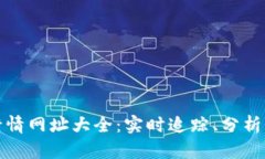 加密货币行情网址大全：实时追踪、分析与投资