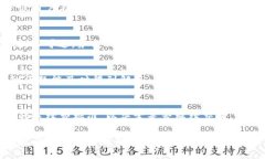 : 提升数字资产安全性：TP Terra 钱包全面解析TP