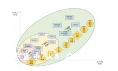 全面解析加密货币ARB：应用、优势与未来前景