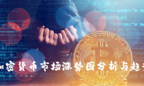 美国加密货币市场涨势图分析与趋势预测