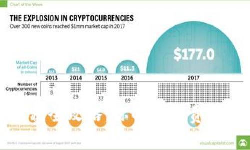 加密货币纳税全攻略：你的税务责任与最佳实践