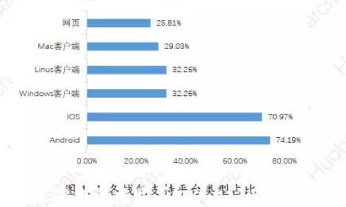 如何在TP钱包中购买Kishu Inu:完整指南