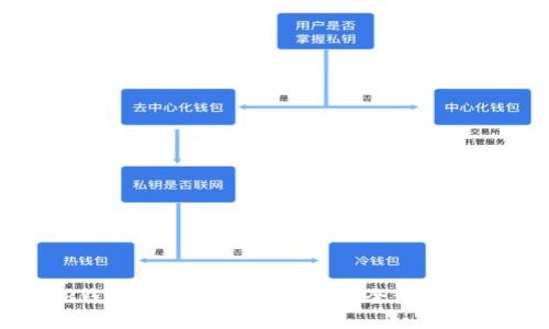TP钱包下载风险解析及安全使用指南