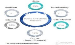   如何处理TP钱包错误地址转账的问题 / TP钱包,