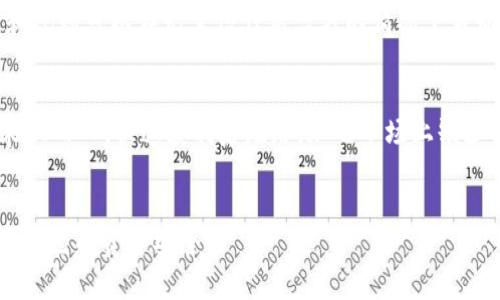 揭开AAN加密货币骗局的真相：如何防范与应对

AAN加密货币, 加密货币骗局, 投资风险, Blockchain, 自我保护/guanjianci

引言
近年来，加密货币的快速发展吸引了全球投资者的关注，然而，与此同时，各类骗局层出不穷，其中某些项目如AAN加密货币骗局引起了大量讨论。然而，面对新兴的金融工具，投资者往往缺乏足够的认识和警惕，这在一定程度上造成了更多的受害者。在本篇文章中，我们将详细探讨AAN加密货币骗局的真相，以及如何在投资中保护自己，以最大程度降低风险。

AAN加密货币的背景
AAN加密货币自推出以来便声称能提供高额回报，吸引了大量投资者。其背后所宣传的技术优势、强大的团队以及良好的市场前景让不少人对其充满信心。然而，深入了解后，会发现其背后的许多信息都存在巨大疑点，尤其是其商业模式和资金流动的透明度，往往不符合正常的加密货币项目标准。

如何识别加密货币骗局
识别加密货币骗局需谨慎，投资者应关注以下几点：
ul
    listrong高额回报的承诺：/strong若一项投资项目以非正常的高额回报作为吸引投资者的手段，通常应引起警惕。/li
    listrong缺乏透明度：/strong真实的项目通常会公开其技术、团队背景及资金流向，而骗局则往往只是一味推销。/li
    listrong过度营销：/strong若一项产品大量通过网络广告和社交媒体进行推广，而非正规渠道，那么这可能是个骗局。/li
    listrong法律合规性：/strong合法的项目通常会遵守当地法律法规，若某项目未获得合法许可则需谨慎投资。/li
    listrong投资者反馈：/strong阅读其他投资者的反馈和评论，若有大量负面评价，则需警惕。/li
/ul

AAN加密货币的骗局有哪些表现？
AAN加密货币骗局的表现有多个方面，包括：
ul
    listrong资金链断裂：/strong许多参与者在投入资金后并未能如愿提现，资金链的非正常断裂往往是骗局的直接体现。/li
    listrong虚假宣传：/strong诸多关于AAN加密货币的市场分析和用户体验往往来自于虚假的宣传，甚至可能通过合成或篡改的方式进行造假。/li
    listrong拉人头模式：/strong一些版本的AAN加密货币使用传销性质的拉人头模式，早期的投资者通过后续投资者的资金获取收益，而非真实的项目收益。/li
/ul

如何保护自己免受加密货币骗局的侵害？
为了在加密货币投资中保护自己，投资者需采取多种防护措施：
ul
    listrong学习与了解：/strong深入学习和了解加密货币的基本知识，提升自身的识别能力，不盲目跟风。/li
    listrong分散投资：/strong避免将所有资金投资于一个项目，分散投资可以有效降低风险。/li
    listrong谨慎选择交易平台：/strong选择信誉高且受监管的平台进行交易，不轻信小平台的高额回报。/li
    listrong保持警惕：/strong关注与自己投资相关的信息变化，若发现可疑信息，尽早做出调整。/li
/ul

6个常见的相关问题讨论
1. AAN加密货币与其他加密货币项目的区别何在？
AAN加密货币作为一个相对新兴的项目，其与其他成熟的加密货币如比特币、以太坊等有显著区别。首先，在技术基础上，成熟的加密货币往往有完善的技术白皮书和开发社区支持，而AAN加密货币的技术是否有真实的技术支持和社区支持则存在疑问。其次，在市场表现方面，去中心化的加密货币通常能够随着市场供需关系波动，而AAN加密货币的流通性和价值体现在不透明的市场营销策略中。此外，法规合规性也可能成为其区别于其他项目的地方，合规的加密货币项目会受到严格监管，而逃避监管的AAN加密货币则需要投入更多的风险管理措施。

2. 投资加密货币的风险有哪些，如何评估？
投资加密货币的风险可以从多个角度进行评估。首先是市场风险，由于加密货币市场波动性极大，价格随时可能大幅波动。其次是技术风险，涉及项目本身的技术安全性、合规性及其可持续性。此外，监管风险也是投资者不得不考虑的因素，近年来各国对加密货币的监管态度各异，随时可能调整政策，影响市场。最终，投资者的个人心理因素也会影响投资决策和结果，例如过于追求短期收益导致的盲目跟风。了解风险评估的标准和方法，比如风险的量化（如波动率）和心理承受度，将有助于投资者做出更加理智的投资选择。

3. 如何判断一个加密货币项目的合法性？
判断一个加密货币项目的合法性，首先应检查其白皮书，白皮书应详细描述项目的技术、商业模型、市场前景等信息。其次，查看团队的背景及其在区块链领域的经验。如果项目团队缺乏透明度，且无实际社交媒体存在，这可能表明项目的合法性存疑。此外，项目注册地点及其法律合规性也是重要因素。关注项目是否获得了相关监管机构的批准，或者是否遵循当地法律法规，都是判断合法性的方法。同时，参与社交媒体、社区的讨论，聆听不同投资者的意见，能帮助你更全面地了解项目的风险与潜力。

4. 如果我已经投资了AAN加密货币，该如何处理？
如果已经投资AAN加密货币，首先要及时评估投资情况，了解实际获利或亏损情况。若发现项目有明智的风险警告信号，尽快考虑止损。如果资金还在交易平台上，建议尽早提取资金，尽量避免留下更多的资金在可能不存在价值的项目中。此外，可以收集相关证据，如交易记录、沟通记录等，以备不时之需。一旦确认 AAN 加密货币的违法或欺诈性质，投资者应考虑报警或咨询相关法律工具。同时，要警惕后续可能出现的再次投资或“资金挽救”的骗局，保持冷静与审慎。

5. 区块链技术如何帮助防范加密货币骗局？
区块链技术本质上是去中心化的数据记录和管理技术，可以通过透明性和不可篡改特性来防范加密货币骗局。首先，通过区块链技术所有的交易记录都是可公开访问和审计的，这使得项目团队无法随意修改资金流动。其次，借助智能合约技术，项目的执行和规则可以在无需信任第三方的情况下自动执行。最终，区块链技术可以实现用户身份的去中心化验证，以确保用户信息的安全与隐私，从而提高项目的透明度和合法性。对于投资者来说，理解这一技术的运作原理，加深对于加密货币本质的认识，将有助于他们在投资时作出更明智的决定。

6. 为什么加密货币骗局频发？背后的原因是什么？
加密货币骗局频发的原因多方面。首先，加密货币的高风险高回报特性吸引了众多投机者，部分人追求快速致富而盲目投资。其次，许多新手投资者对加密货币的了解有限，缺少足够的判断能力，诱使骗局得以繁荣。此外，监管机制滞后也使得无良项目可以乘机而入，快速获利后跑路。加之市场上缺少权威的信息来源，投资者容易受到误导，陷入骗局。最终，技术的普及程度与使用者的理解能力仍有很大差距，这一差距导致了信息不对称的局面，而这种局面被不法分子利用，成为骗局滋生的重要温床。

结语
对于AAN加密货币骗局及其他加密货币骗局的警惕和认识至关重要。随着金融科技的发展，投资者必须时刻保持警惕，树立正确的投资理念，深入了解所投资项目的真实情况。在对加密货币进行投资前，要认真研究、谨慎决策，努力降低潜在的投资风险，保护自己的资金安全。