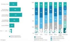 TP钱包波场转账USDT的最低金额与费用详解