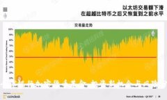 : 全球银行加密货币基金：投资新机会与风险分析